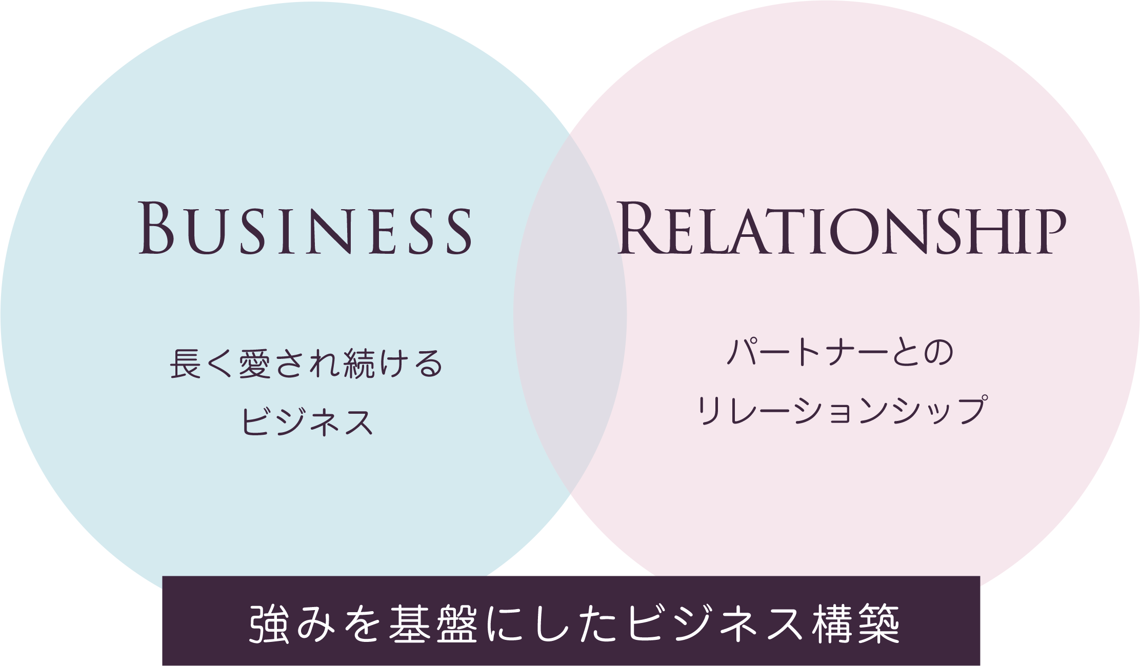 trinitybusiness_matrix